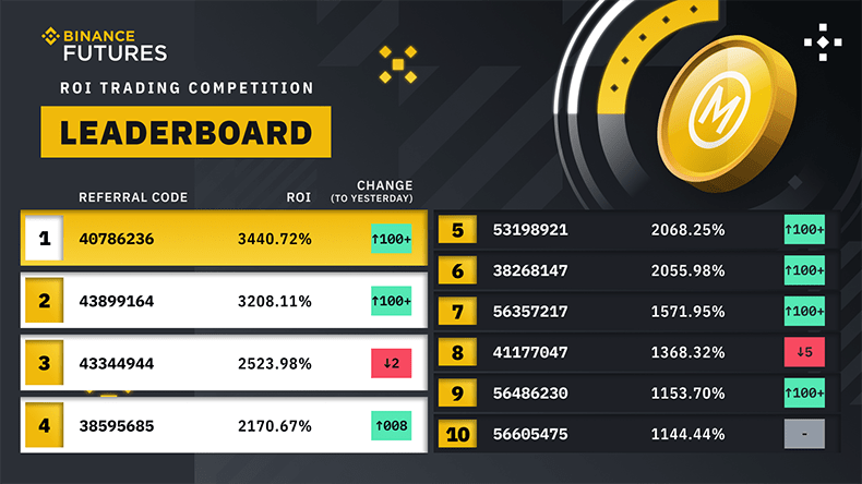 Binance - Bitcoin and cryptocurrency exchange