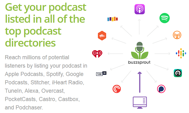 Buzzsprout - Free podcast hosting