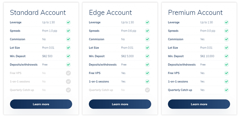 AFTX CFD Broker Review