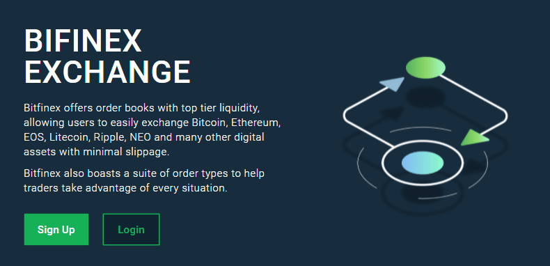 Bitfinex - Bitcoin trading exchange