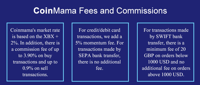 Coinmama- Buy and sell cryptocurrency online