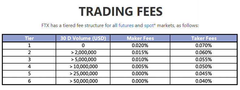 FTX.com - Cryptocurrency Derivatives Exchange