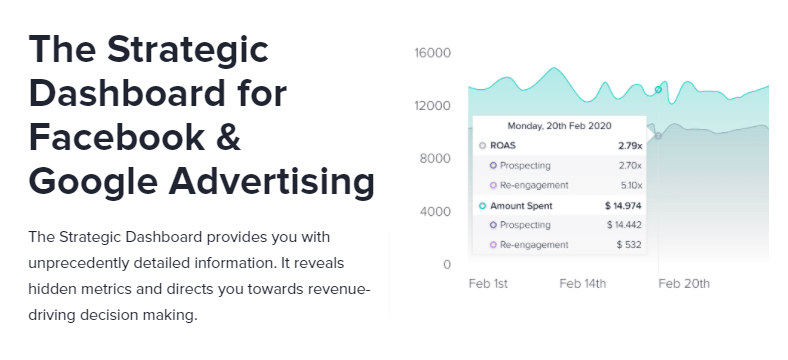 Madgicx - The all in one Google and Facebook Advertising Platform