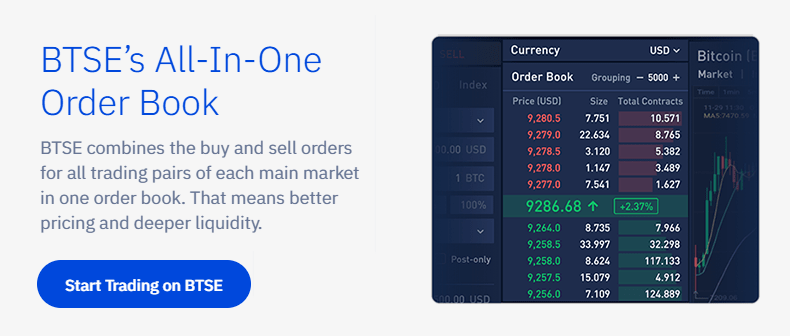 BTSE Review - Cryptocurrency trading platform