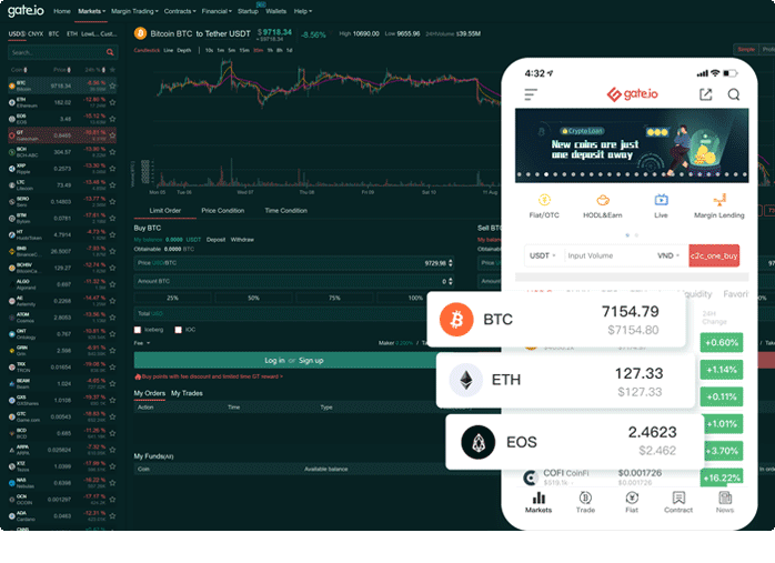 Gate.io Review - Bitcoin exchange