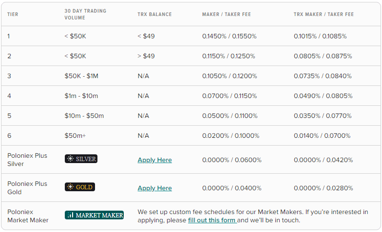 Poloniex exchange review - crypto asset exchange