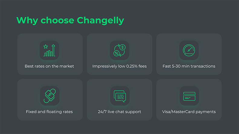 Changelly Review - Cryptocurrency exchange platform