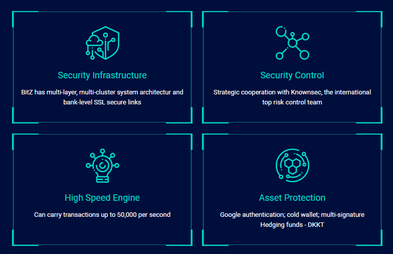 BitZ.com Review - World's Leading Digital Finance New-Eco