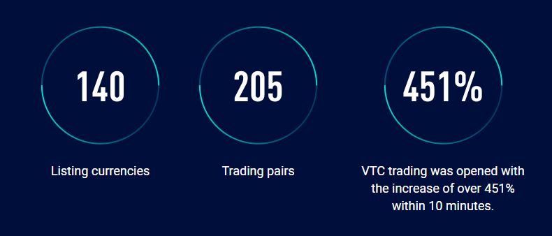 BitZ.com Review - World's Leading Digital Finance New-Eco