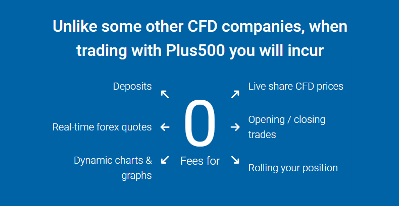 Plus500 Review - Online CFD Training