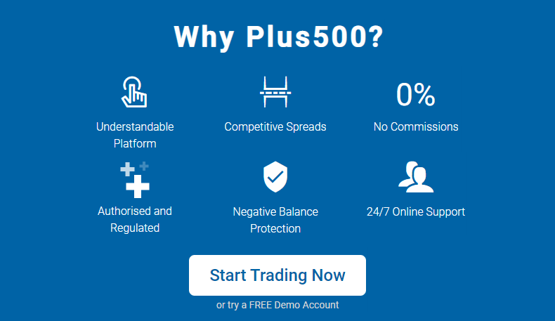 Plus500 Review - Online CFD Training