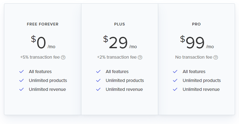 Payhip review - Sell digital downloads and meberships