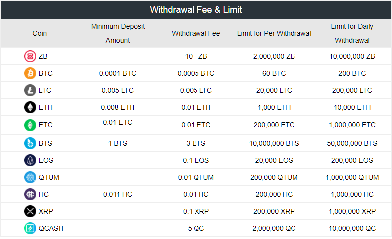 ZB.com Review - Most secure digital asset exchange