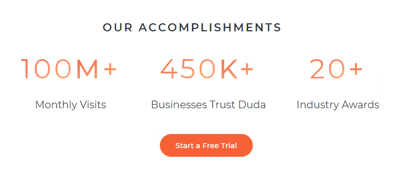 Duda.co review - The Professional Website Builder