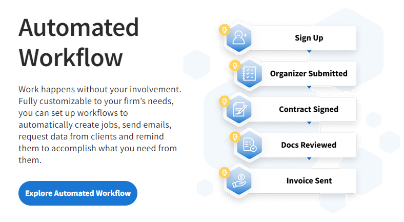 Taxdome review - All in one software for CPAs, Bookkeepers and Accounting