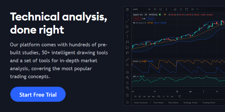 Tradingview.com review