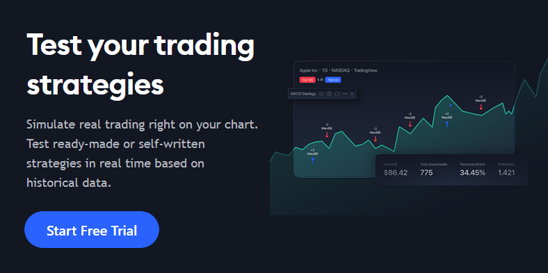 Tradingview.com review