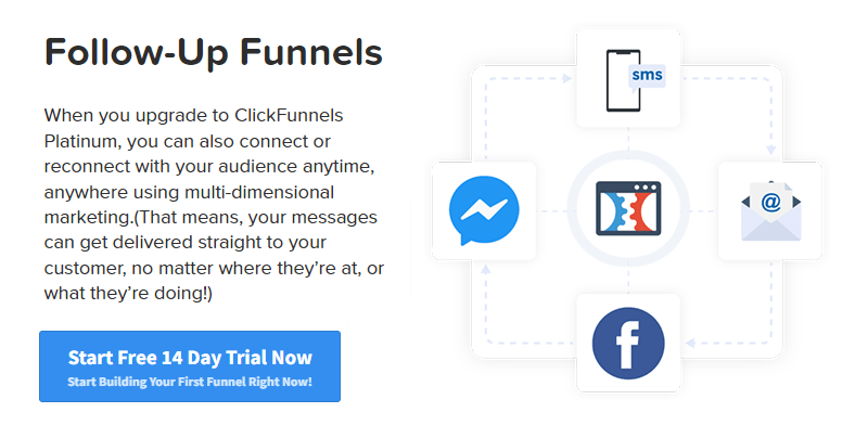 Clickfunnels.com review - Funnels that convert