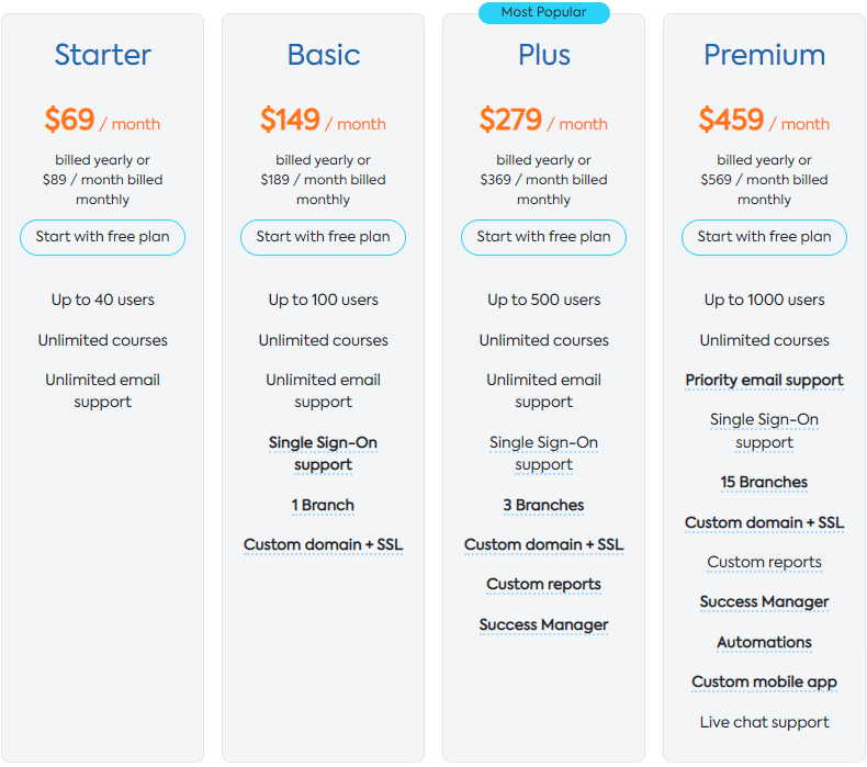 TalentLMS Review - Online learning platform