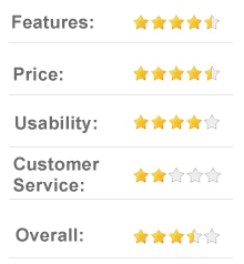 fairwaygolfusa.com review ratings