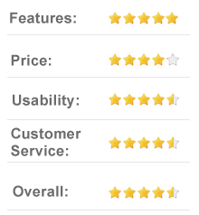 fairwaygolfusa.com review ratings