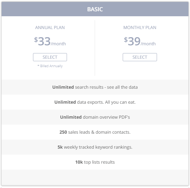 Skyfu - competitor keywords research tool