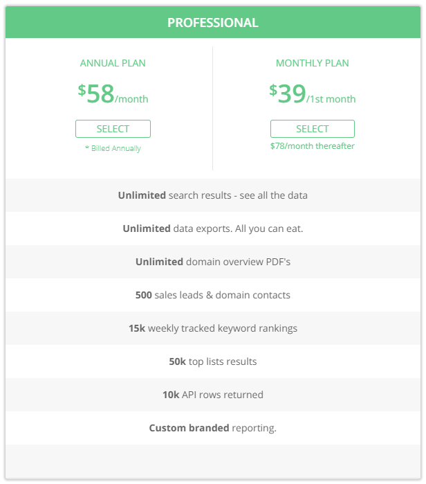 Skyfu - competitor keywords research tool