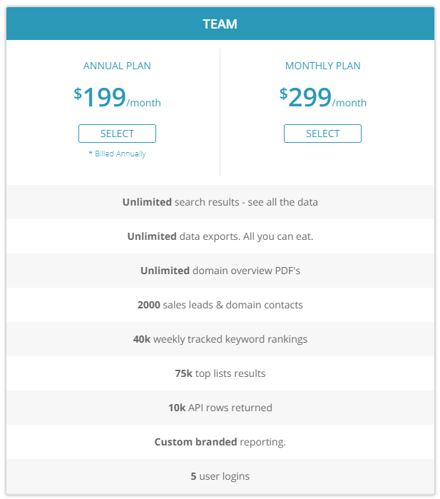 Skyfu - competitor keywords research tool