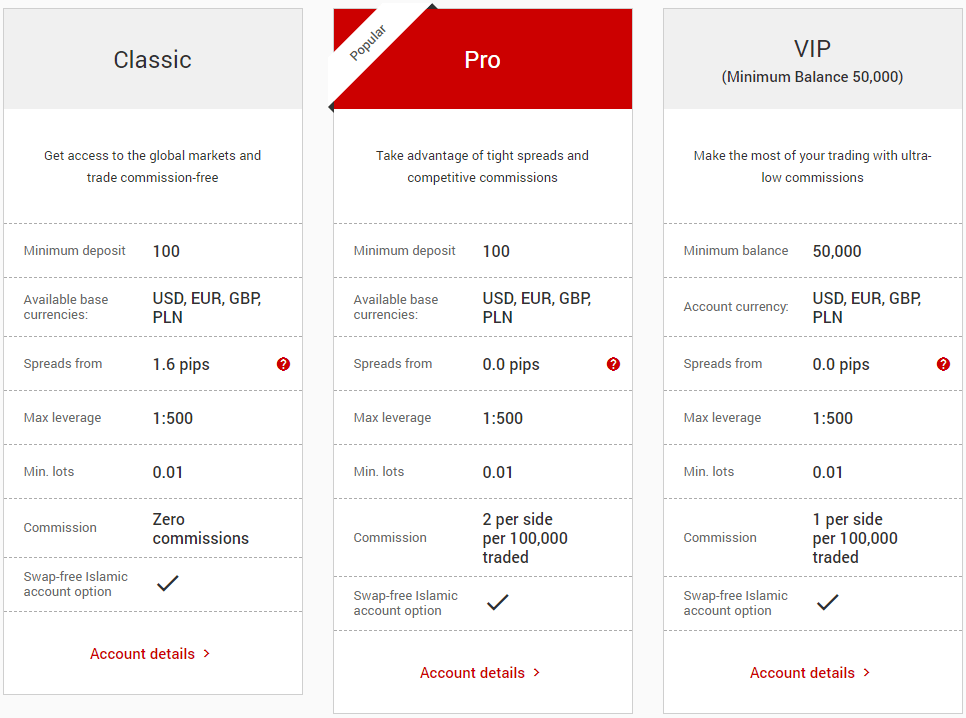 TickMill - Global forex and cfd broker