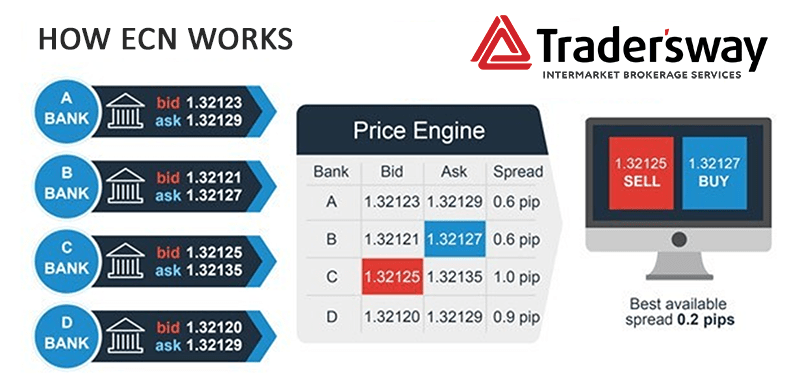 Tradeway's.com - Online forex trading platform