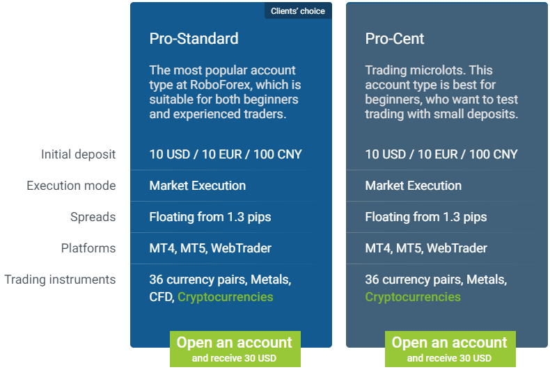 Roboforex - The best online forex broker