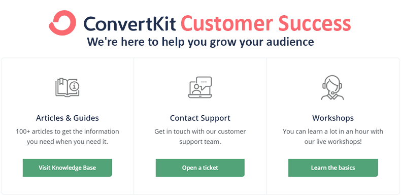 ConvertKit - Email marketing software for creators