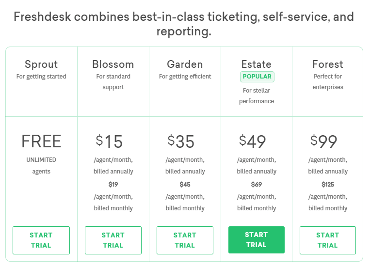 Freshdesk - Online cloud-based customer service software