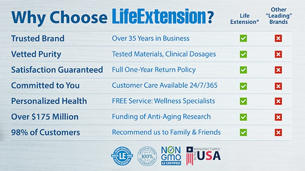 Lifeextension.com - Highest quality vitamins and supplements