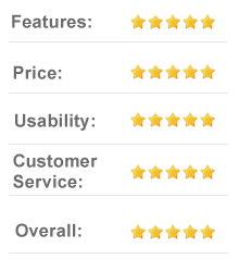 Keap.com review - The most popular CRM