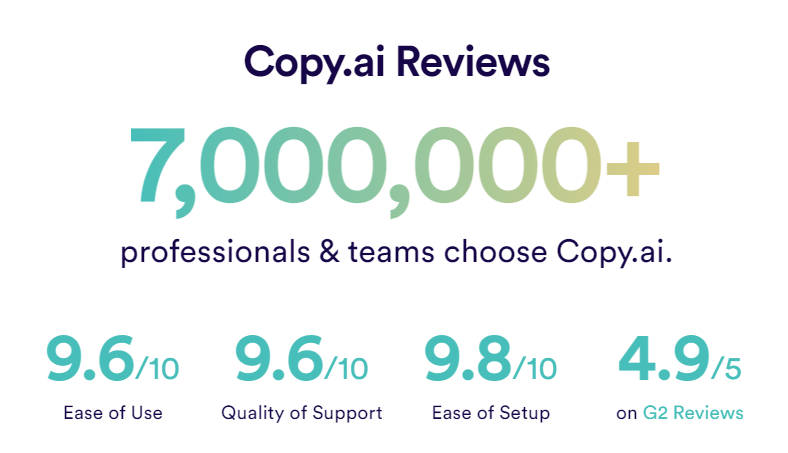 copy.ai review - write better content with AI