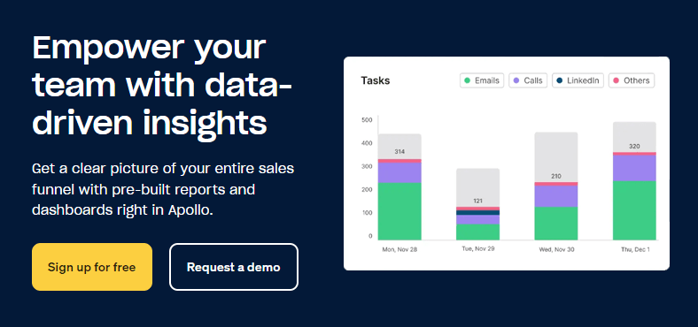 Appollo.o review - B2B sales intelligence and engagement platform