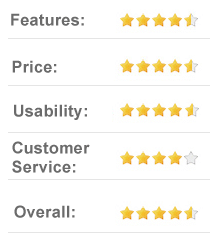 Durable.co - AI website builder and CRM software
