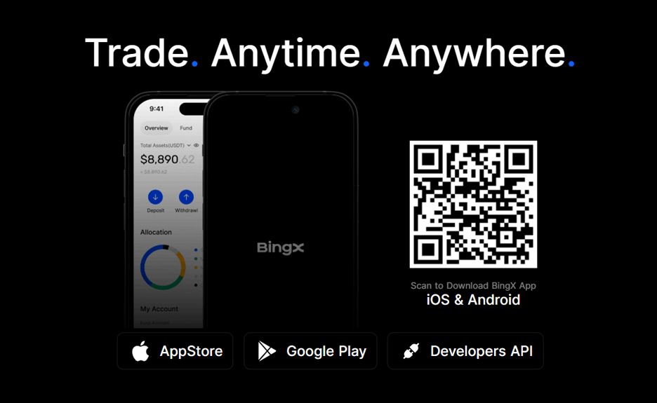 Bingx.com review - Cryptocurrency exchange review