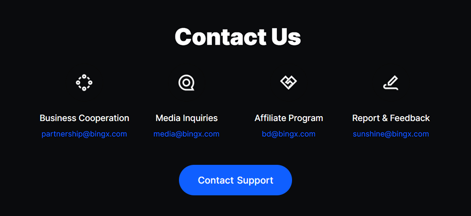 Bingx.com review - Cryptocurrency exchange review