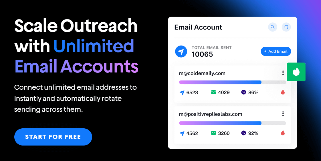 Instantly.ai review - Sales engagement & lead intelligence