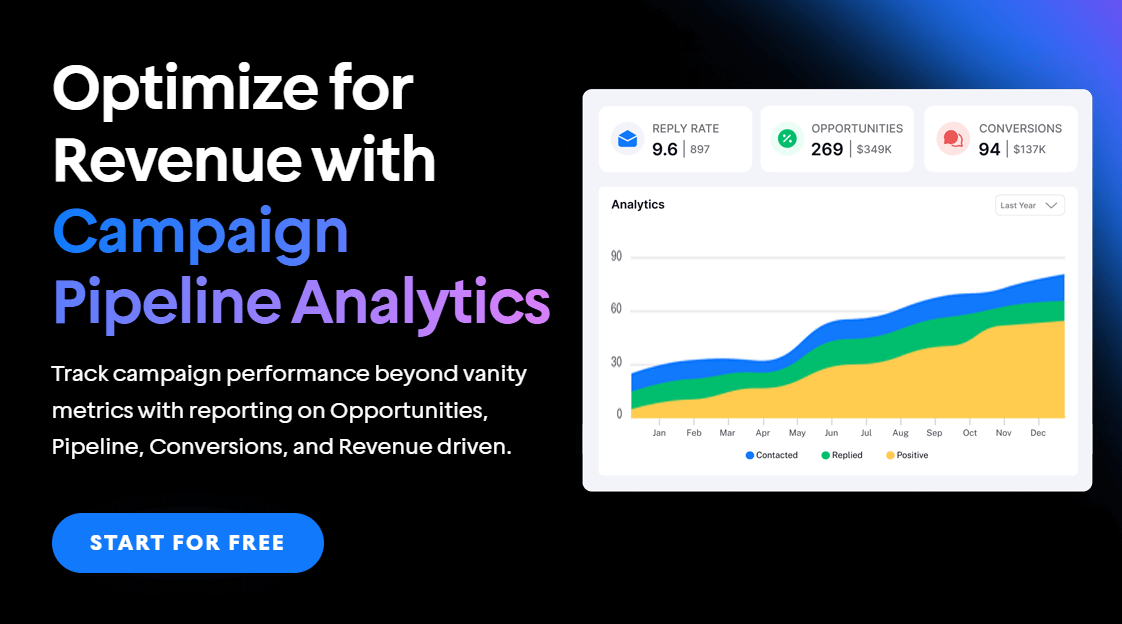 Instantly.ai review - Sales engagement & lead intelligence