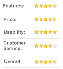 Instantly.ai review - Sales engagement & lead intelligence