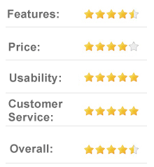 LiveMomentous.com review - Best in-class human performance products