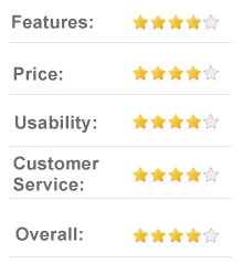 mubert.com review - AI Music Generator